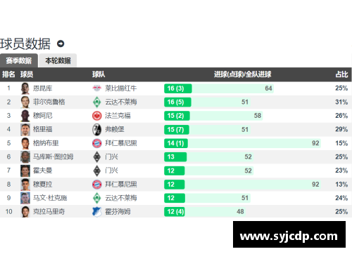 vr彩票官网德甲大结局：拜仁11连冠、柏林联欧战3级跳、沙尔克降级、16球生死战